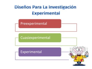 Preexperimental


Cuasiexperimental


Experimental
 