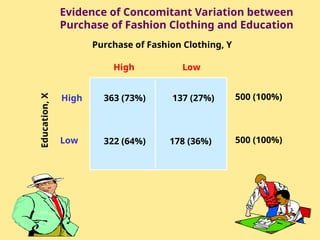 Experimental Research Design topic for students | PPT