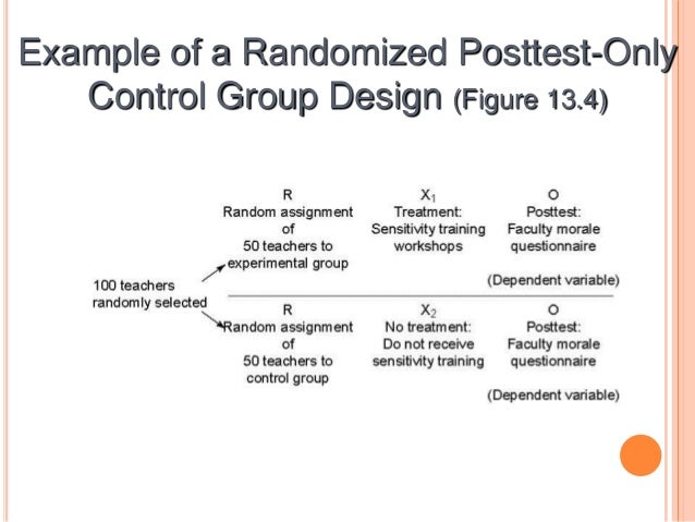 one shot case study internal validity Pre-experimental design is a research design which does not fit the standards of an authentic experiment pre-experimental design is usually undertaken for exploratory purposes typical of pre-experimental design is the elimination of a control group , thus it is often called a single-group experiment. one shot case study internal validity Pre-experimental design is a research design which does not fit the standards of an authentic experiment pre-experimental design is usually undertaken for exploratory purposes typical of pre-experimental design is the elimination of a control group , thus it is often called a single-group experiment.