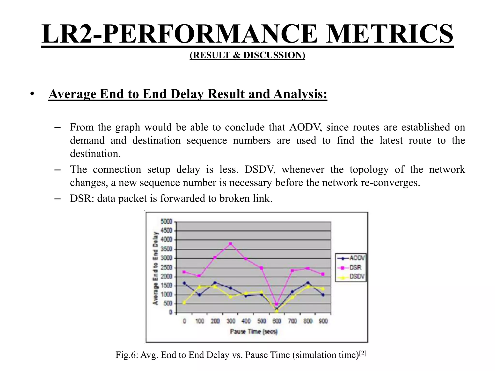 LR2-PERFORMANCE METRICS (RESULT & DISCUSSION) • Average End to End Delay Result and Analysis: – From the graph would be able to conclude that AODV, since routes are established on demand and destination sequence numbers are used to find the latest route to the destination. – The connection setup delay is less. DSDV, whenever the topology of the network changes, a new sequence number is necessary before the network re-converges. – DSR: data packet is forwarded to broken link. Fig.6: Avg. End to End Delay vs. Pause Time (simulation time)[2] 