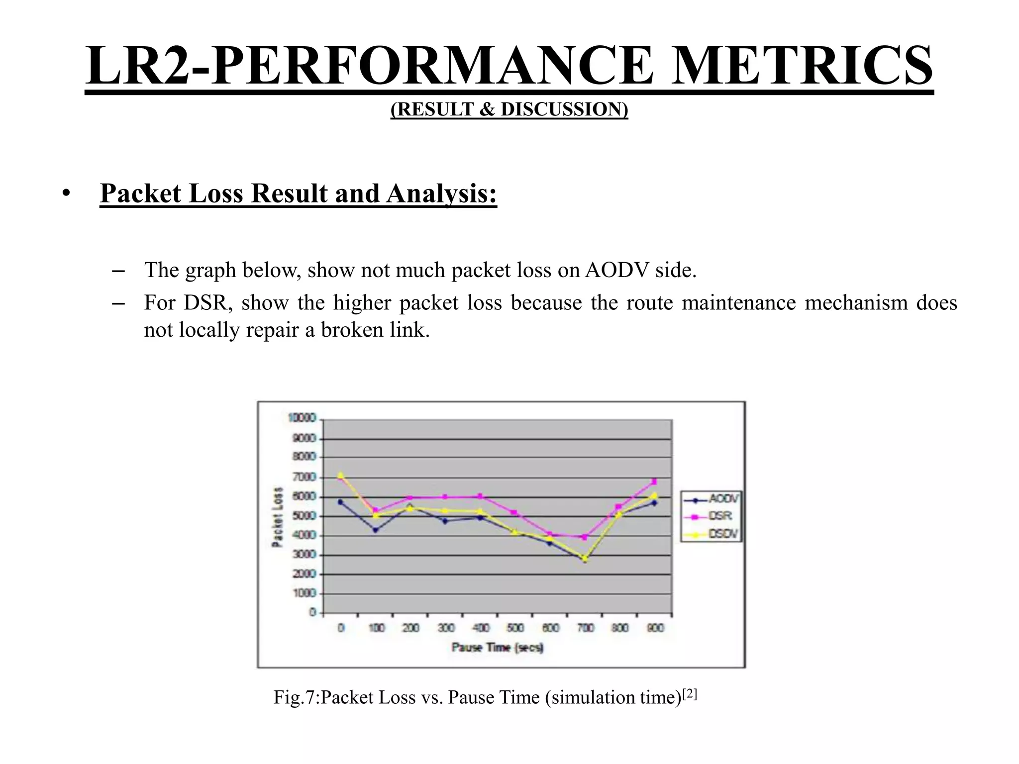LR2-PERFORMANCE METRICS (RESULT & DISCUSSION) • Packet Loss Result and Analysis: – The graph below, show not much packet loss on AODV side. – For DSR, show the higher packet loss because the route maintenance mechanism does not locally repair a broken link. Fig.7:Packet Loss vs. Pause Time (simulation time)[2] 
