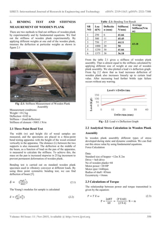 Experimental analysis of wooden planks used in vibratory conveyor | PDF