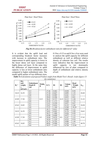 HBRP Publication Page 1-14 2022. All Rights Reserved Page 12
Journal of Advances in Geotechnical Engineering
Volume 5 Issue 3
DOI: https://doi.org/10.5281/zenodo.7298849
Fig.16:-Breakout factor-embedment ratio for different ϕ° value
It is evident that the uplift load and
corresponding breakout factor increases
with increase in embedment ratio. The
improvement in uplift capacity is lower in
the lesser dense soil layer compared to
highly dense soil layer. At the same time
the difference of improvement in uplift
capacity is less at lower embedment ratio
compared to higher embedment ratio. The
model uplift anchor of two different sizes,
0.15m x 0.15 m and 0.3m x 0.m were used
to analyze the uplift capacity for different
embedment as well as different relative
density of cohesion less soil. The results
were indicative that the improvement in
uplift capacity is not dominantly
influenced by size of plate compared to
depth of embedment and relative density
of soil.
Table 5:-Calculation of proposed Failure angle from Model Test’s Result. (refer figure-13
for notations)
Φ, °
Dry
unit
weight,
γ
(kN/m3)
Embedment
Depth H
(m)
Width,
B
θ (°) B1 B2
Volume
(m3)
Dead
Weight
(kN)
θavg
34.22 16.39
0.3
0.15
27.46 0.462
0.15
0.030 0.50
26.68
0.5 27.34 0.667 0.095 1.55
0.8 25.26 0.905 0.261 4.27
42.09 17.20
0.3 30.69 0.506 0.035 0.61
31.23
0.5 30.43 0.737 0.113 1.94
0.8 32.59 1.173 0.420 7.22
45.62 18.05
0.3 31.67 0.520 0.037 0.67
34.20
0.5 33.67 0.816 0.135 2.44
0.8 37.27 1.368 0.560 10.10
34.22 16.39
0.3
0.3
38.71 0.631
0.3
0.068 1.11
34.63
0.5 34.81 0.845 0.176 2.89
0.8 30.37 1.088 0.426 6.99
42.09 17.20
0.3 42.00 0.690 0.077 1.33
37.43
0.5 36.04 0.878 0.187 3.22
0.8 34.24 1.239 0.533 9.16
45.62 18.05
0.3 42.76 0.705 0.080 1.44
40.78
0.5 40.02 0.990 0.228 4.11
0.8 39.57 1.472 0.720 12.99
0.00
2.00
4.00
6.00
8.00
10.00
12.00
14.00
16.00
0.75 1.25 1.75 2.25 2.75
BREAKOUT
FACTOR,
Nq
EMBEDMENT RATIO
Plate Size= 30cm*30cm
34.22
42.09
45.62
0.00
2.00
4.00
6.00
8.00
10.00
12.00
0.75 1.25 1.75 2.25 2.75
BREAKOUT
FACTOR,
Nq
EMBEDMENT RATIO
Plate Size= 30cm*30cm
34.22
42.09
45.62
 