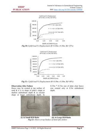HBRP Publication Page 1-14 2022. All Rights Reserved Page 8
Journal of Advances in Geotechnical Engineering
Volume 5 Issue 3
DOI: https://doi.org/10.5281/zenodo.7298849
Fig.10:-Uplift load Vs Displacement (B=0.30m x 0.30m, Rd=35%)
Fig.11:- Uplift load Vs Displacement (B=0.30m x 0.30m, Rd=80%)
Observation After Failure
Heave may be created at top surface of
sand & it is in shape of plate’s shape at
shallow embedment depth & in circular
shape at larger embedment depth. In
0.15m * 0.15m size of plate clear heave
was created only at 0.3m embedment
depth.
(i) At Small HD Ratio (ii) At Large HD Ratio
Fig.12:- Heave at top Surface of Sand after failure
0.00
200.00
400.00
600.00
800.00
1000.00
0.00 0.20 0.40 0.60 0.80
UPLIFT
LOAD(kN)
DISPLACEMENT(cm)
Uplift load Vs Displacement
(B=0.30m x 0.30m, Rd=60%)
Er=1,Rd=60%
Er=1.67,Rd=60%
Er=2.67, Rd=60%
0.00
200.00
400.00
600.00
800.00
1000.00
1200.00
1400.00
0.00 0.20 0.40 0.60 0.80 1.00
UPLIFT
LOAD(kN)
DISPLACEMENT(cm)
Uplift load Vs Displacement
(B=0.30m x 0.30m, Rd=80%)
Er=1,Rd=80%
Er=1.67,Rd=80%
Er=2.67,Rd=80%
 