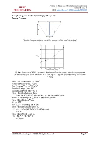 HBRP Publication Page 1-14 2022. All Rights Reserved Page 9
Journal of Advances in Geotechnical Engineering
Volume 5 Issue 3
DOI: https://doi.org/10.5281/zenodo.7298849
Analytical approach of determining uplift capacity
Sample Problem
Fig.13:- Sample problem variables considered for Analytical Study
Fig.14:-Variation of (H/B) cr with soil friction angle Φ for square and circular anchors.
(Reproduced after Earth Anchors- B.M Das, fig-2.17, pg-39, after Meyerhof and Adams
(1968))
Plate Size (L*B) = 0.15 * 0.15 m2
Relative Density (%Rd) = 35%
Dry Density (Ƴ) = 16.39 kN/m3
Frictional Angle (Φ) = 34.22°
Embedment Depth (H) = 0.3 m
Step: 1 Find Embedment Ratio
(H/B) = 0.30/0.15 = 2.00 & (H/B) cr = 4.84 (From Fig 2-10)
Which is less than (H/B) cr. So, it is a Shallow Anchor.
Step: 2 Find Ku & m Value
Ku = 0.927
m = 0.2344 (From Fig 2-8 & 2-9)
Step: 3 Find Breakout Factor, Nq
Nq = 1+{[1+2𝑚(𝐻𝐵)] (𝐵𝐿)+1} (𝐻𝐵)𝐾𝑢tan𝛷
= 4.70
Step: 4 Find Uplift Load, Qu
Qu = Nq * Ƴ * L * B * H
= 0.52 kN
 