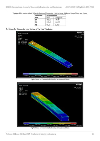 Experimental and fea analysis of composite leaf spring by varying ...