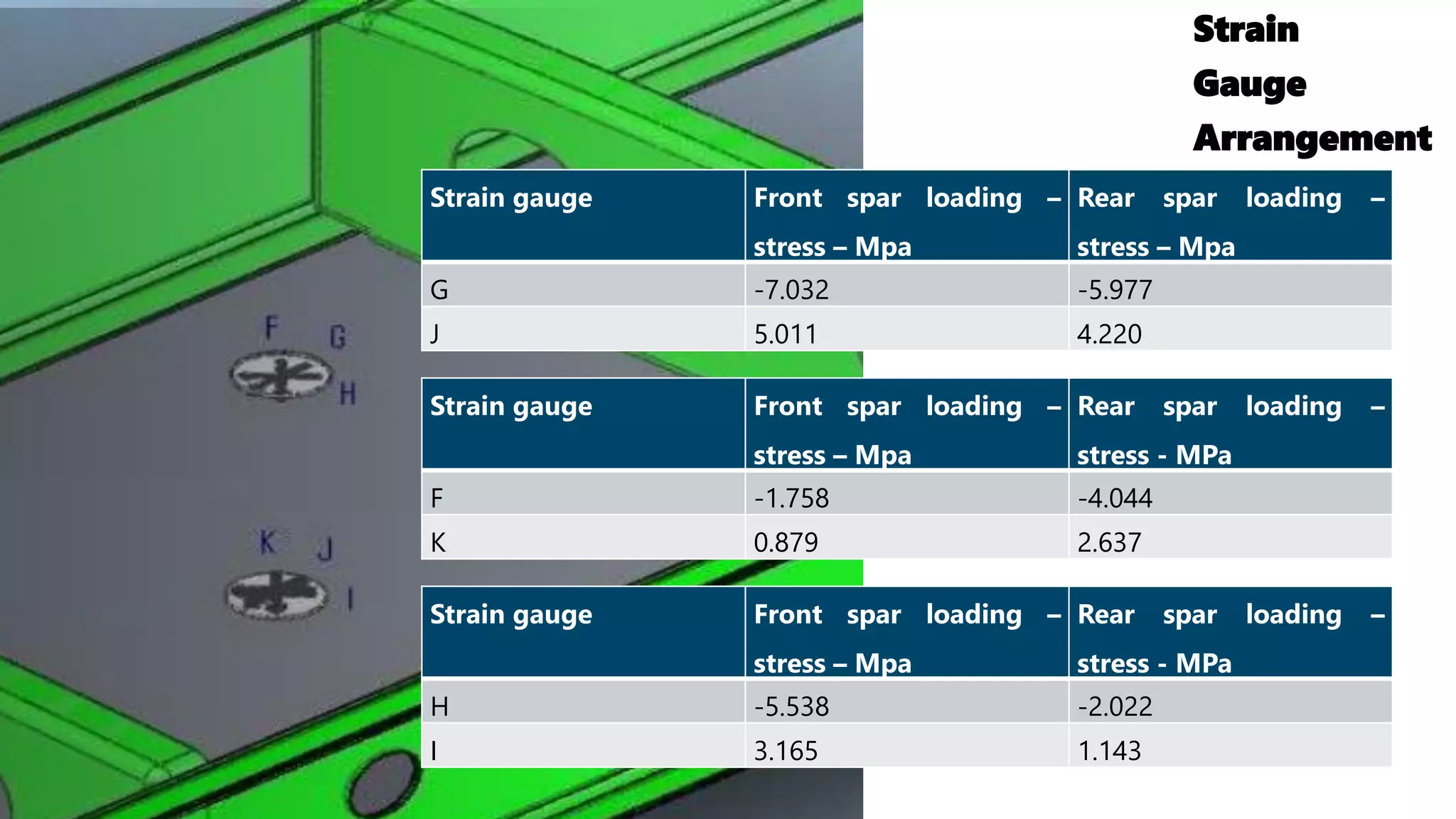 Experimental and numerical stress analysis of a rectangular wing ...