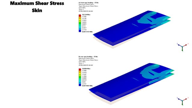 Experimental and numerical stress analysis of a rectangular wing ...