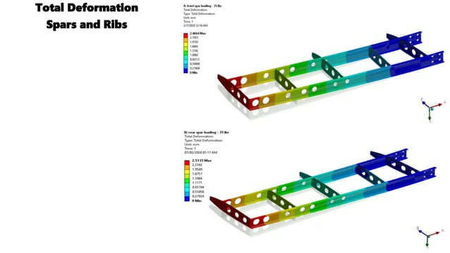 Experimental and numerical stress analysis of a rectangular wing ...