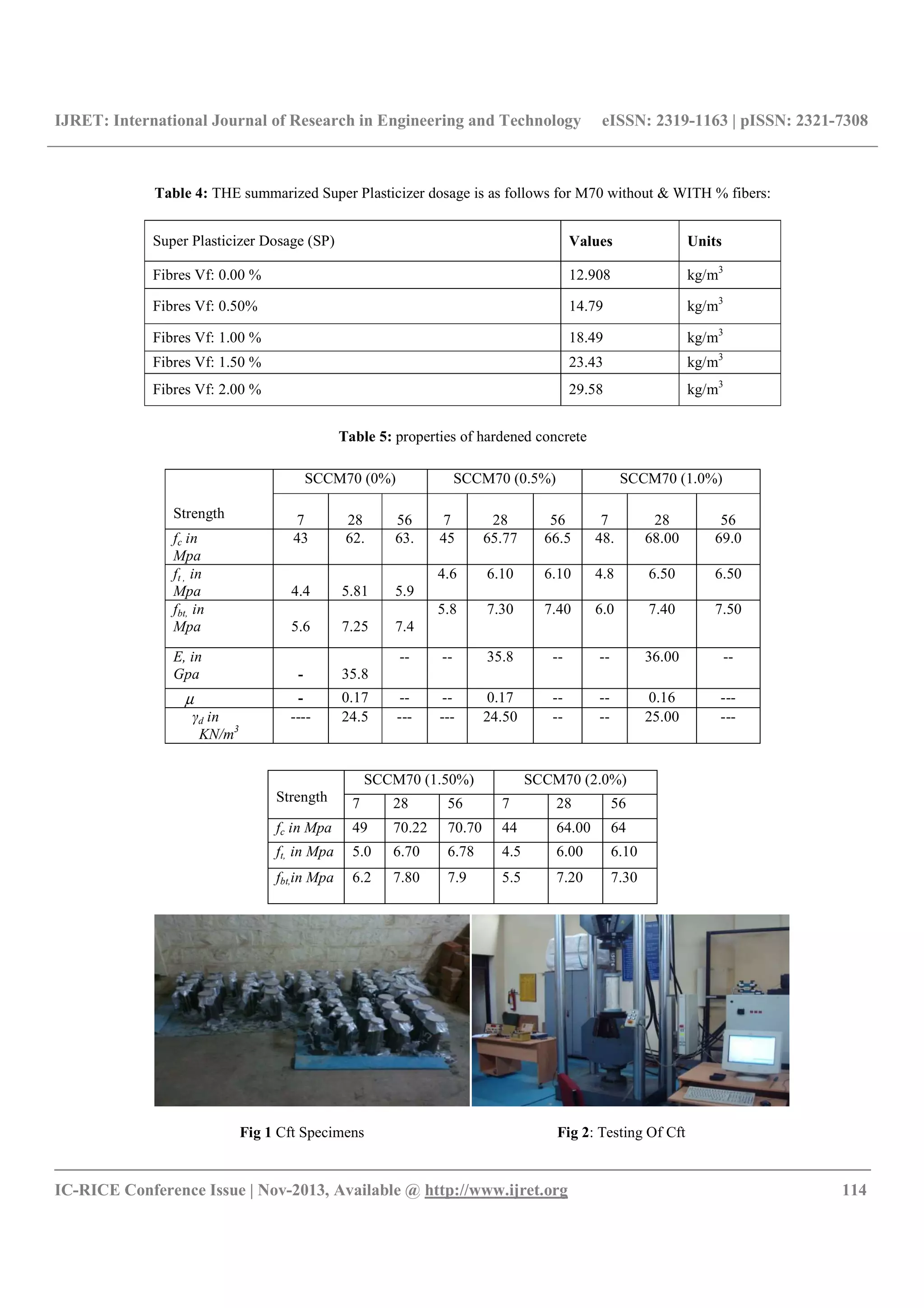 IJRET: International Journal of Research in Engineering and Technology eISSN: 2319-1163 | pISSN: 2321-7308
__________________________________________________________________________________________
IC-RICE Conference Issue | Nov-2013, Available @ http://www.ijret.org 114
Table 4: THE summarized Super Plasticizer dosage is as follows for M70 without & WITH % fibers:
Table 5: properties of hardened concrete
Fig 1 Cft Specimens Fig 2: Testing Of Cft
Super Plasticizer Dosage (SP) Values Units
Fibres Vf: 0.00 % 12.908 kg/m3
Fibres Vf: 0.50% 14.79 kg/m3
Fibres Vf: 1.00 % 18.49 kg/m3
Fibres Vf: 1.50 % 23.43 kg/m3
Fibres Vf: 2.00 % 29.58 kg/m3
Strength
SCCM70 (0%) SCCM70 (0.5%) SCCM70 (1.0%)
7 28 56 7 28 56 7 28 56
fc in
Mpa
43 62. 63. 45 65.77 66.5 48. 68.00 69.0
ft , in
Mpa 4.4 5.81 5.9
4.6 6.10 6.10 4.8 6.50 6.50
fbt, in
Mpa 5.6 7.25 7.4
5.8 7.30 7.40 6.0 7.40 7.50
E, in
Gpa - 35.8
-- -- 35.8 -- -- 36.00 --
µ - 0.17 -- -- 0.17 -- -- 0.16 ---
γd in
KN/m3
---- 24.5 --- --- 24.50 -- -- 25.00 ---
Strength
SCCM70 (1.50%) SCCM70 (2.0%)
7 28 56 7 28 56
fc in Mpa 49 70.22 70.70 44 64.00 64
ft, in Mpa 5.0 6.70 6.78 4.5 6.00 6.10
fbt,in Mpa 6.2 7.80 7.9 5.5 7.20 7.30
 