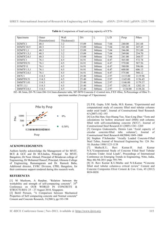 Experimental behavior of circular hsscfrc filled steel tubular columns ...