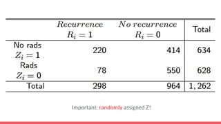 Important: randomly assigned Z!
 
