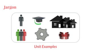 Jargon
Unit Examples
 
