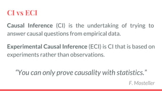 CI vs ECI
Causal Inference (CI) is the undertaking of trying to
answer causal questions from empirical data.
Experimental Causal Inference (ECI) is CI that is based on
experiments rather than observations.
“You can only prove causality with statistics.”
F. Mosteller
 