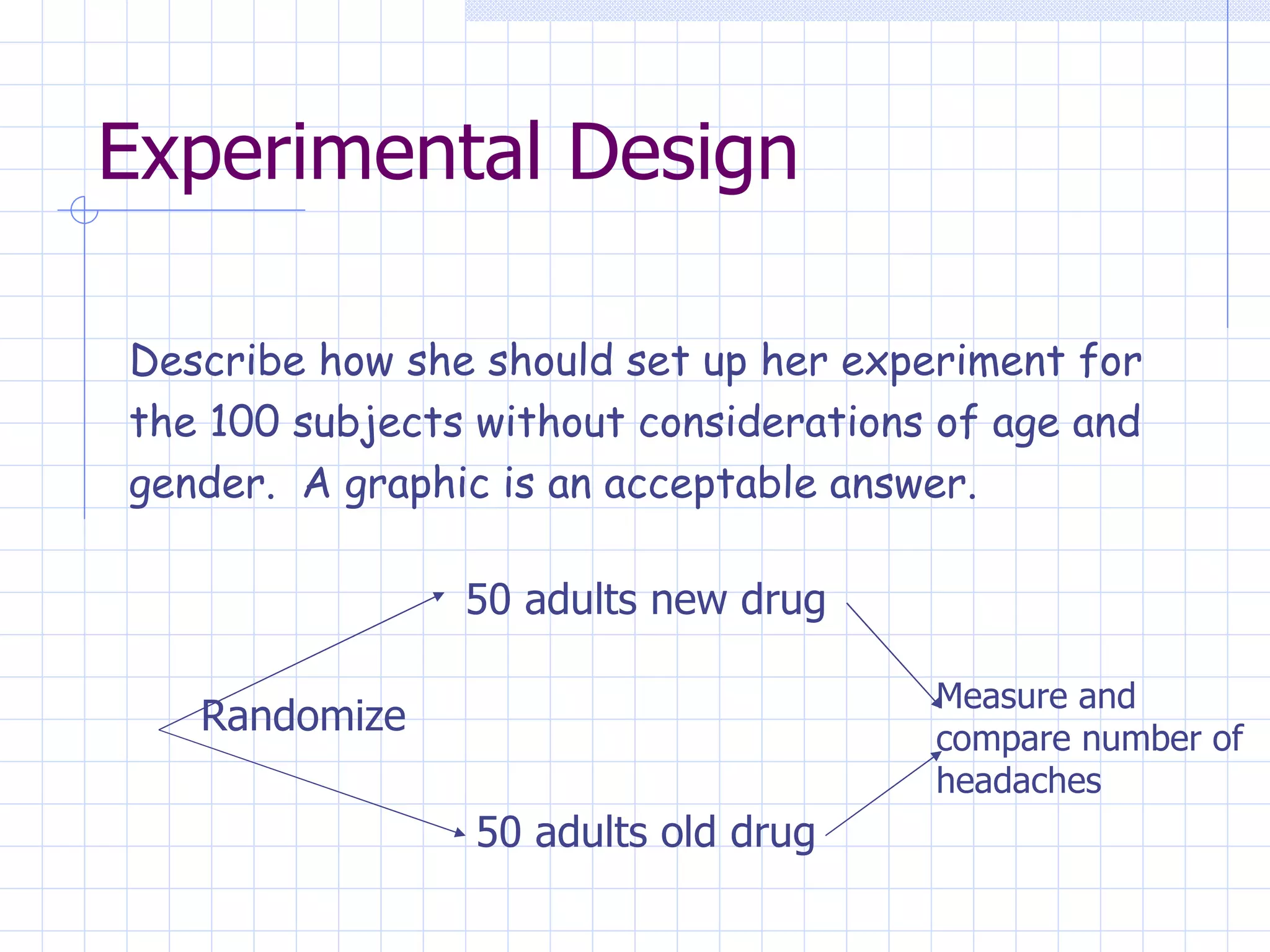 Experimental Design   Describe how she should set up her experiment for  the 100 subjects without considerations of age and  gender.  A graphic is an acceptable answer. Randomize 50 adults new drug 50 adults old drug Measure and  compare number of headaches 