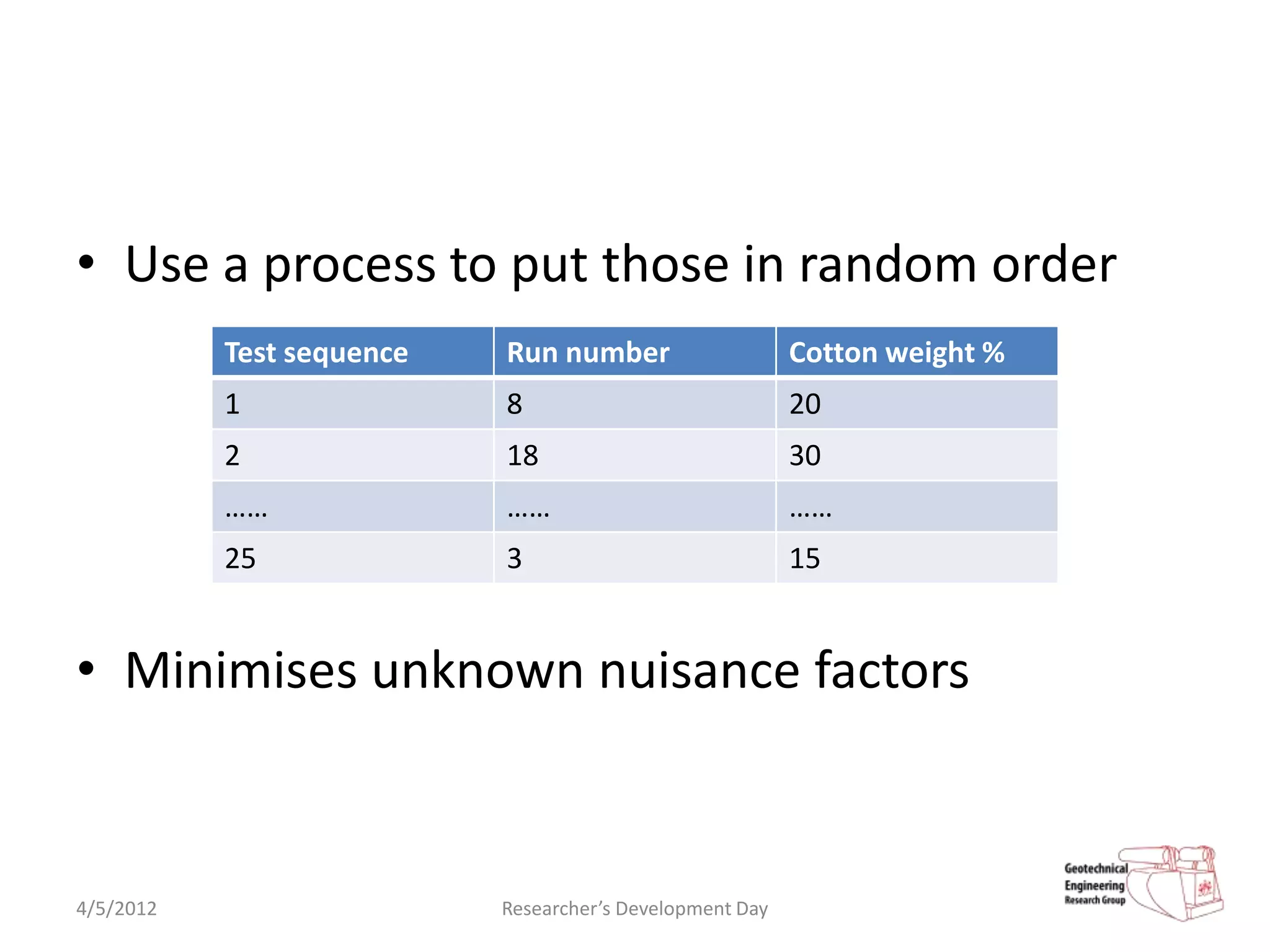 • Use a process to put those in random order
           Test sequence   Run number                     Cotton weight %
           1               8                              20
           2               18                             30
           ……              ……                             ……
           25              3                              15


• Minimises unknown nuisance factors



4/5/2012                   Researcher’s Development Day
 