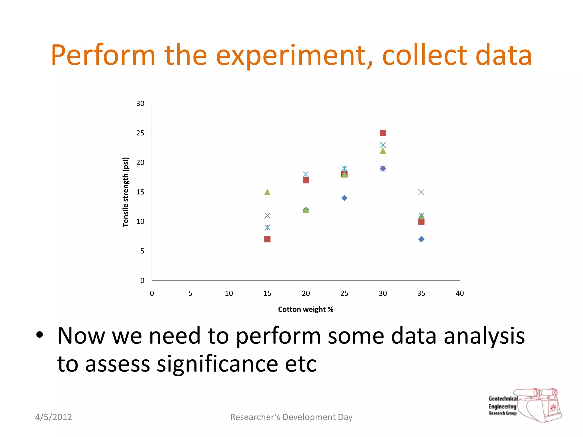 Perform the experiment, collect data
                                    30


                                    25
           Tensile strength (psi)



                                    20


                                    15


                                    10


                                     5


                                     0
                                         0   5   10      15         20          25   30   35   40
                                                              Cotton weight %


• Now we need to perform some data analysis
  to assess significance etc
4/5/2012                                          Researcher’s Development Day
 