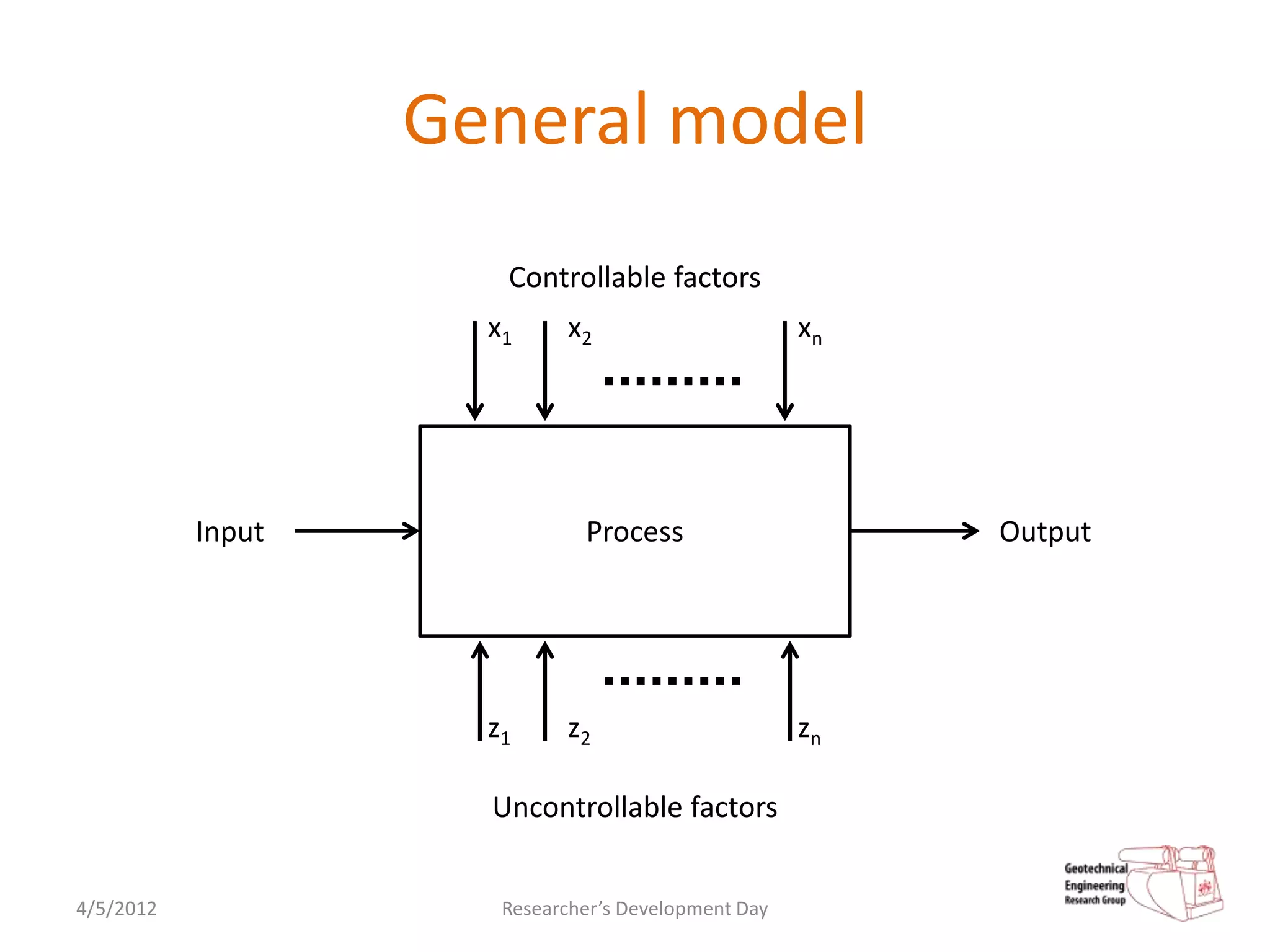 General model
                      Controllable factors
                     x1     x2                       xn




           Input              Process                     Output




                     z1     z2                       zn

                     Uncontrollable factors


4/5/2012              Researcher’s Development Day
 