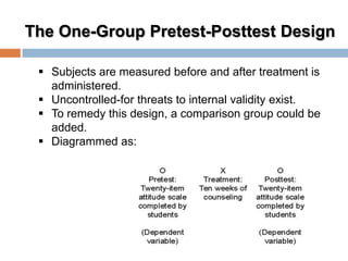 The One-Group Pretest-Posttest Design
 Subjects are measured before and after treatment is
administered.
 Uncontrolled-for threats to internal validity exist.
 To remedy this design, a comparison group could be
added.
 Diagrammed as:
 