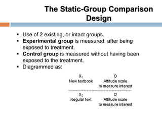 The Static-Group Comparison
Design
 Use of 2 existing, or intact groups.
 Experimental group is measured after being
exposed to treatment.
 Control group is measured without having been
exposed to the treatment.
 Diagrammed as:
 