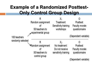 Example of a Randomized Posttest-
Only Control Group Design
 