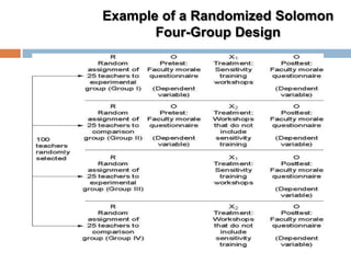 Example of a Randomized Solomon
Four-Group Design
 