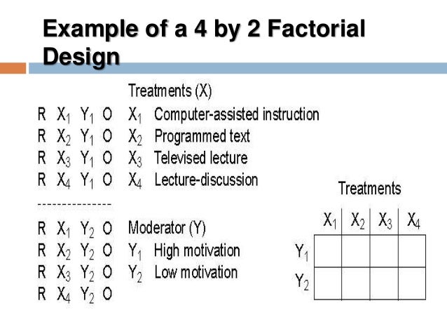 Experimental design