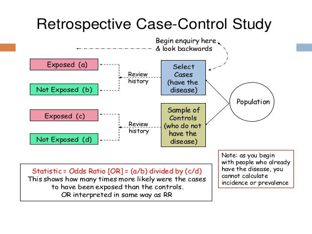 Retrospective case study Retrospective case study picture