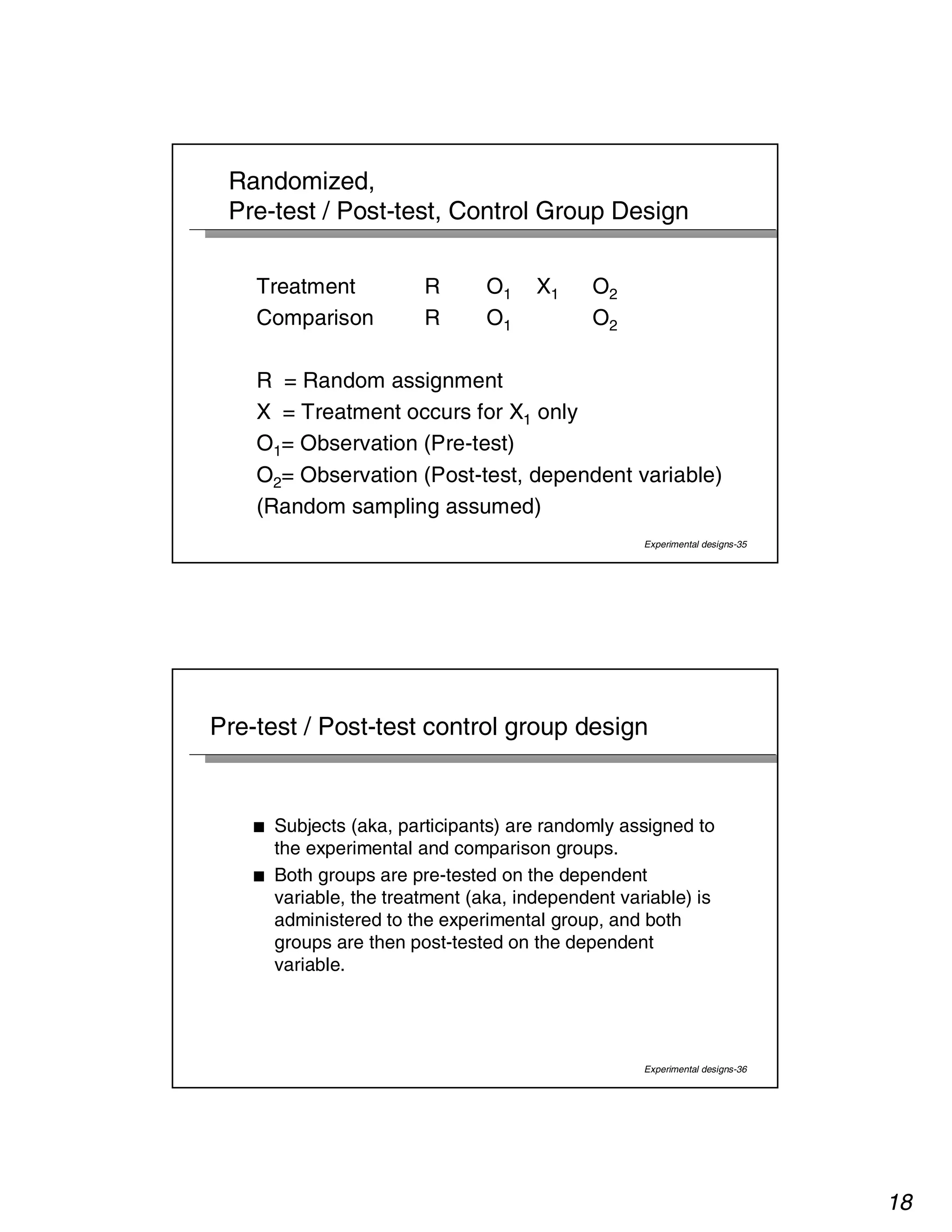 18 
Randomized, 
Pre-test / Post-test, Control Group Design 
Experimental designs-35 
Treatment R O1 X1 O2 
Comparison R O1 O2 
R = Random assignment 
X = Treatment occurs for X1 only 
O1= Observation (Pre-test) 
O2= Observation (Post-test, dependent variable) 
(Random sampling assumed) 
Pre-test / Post-test control group design 
■ Subjects (aka, participants) are randomly assigned to 
the experimental and comparison groups. 
■ Both groups are pre-tested on the dependent 
variable, the treatment (aka, independent variable) is 
administered to the experimental group, and both 
groups are then post-tested on the dependent 
variable. 
Experimental designs-36 
 