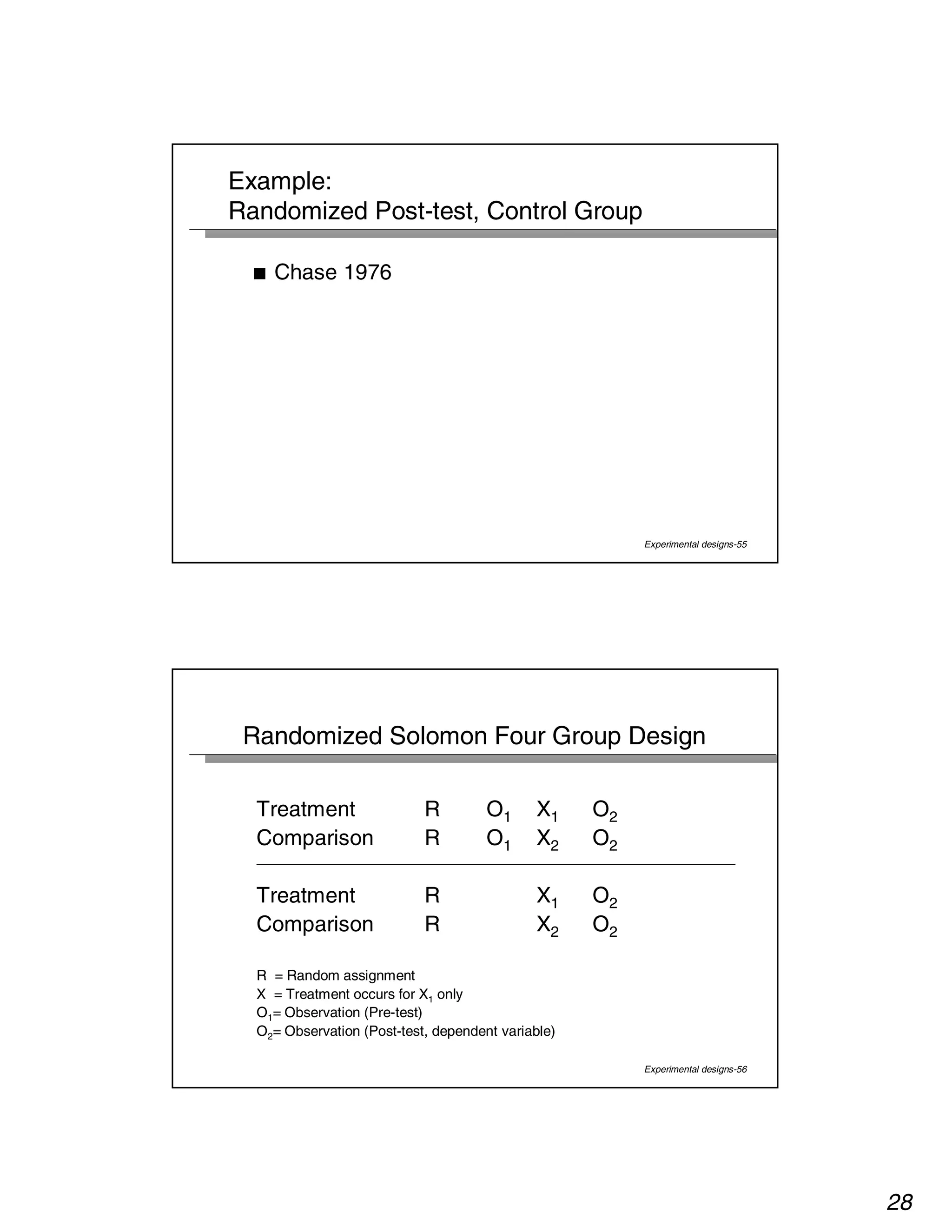 28 
Experimental designs-55 
Example: 
Randomized Post-test, Control Group 
■ Chase 1976 
Randomized Solomon Four Group Design 
Experimental designs-56 
Treatment R O1 X1 O2 
Comparison R O1 X2 O2 
Treatment R X1 O2 
Comparison R X2 O2 
R = Random assignment 
X = Treatment occurs for X1 only 
O1= Observation (Pre-test) 
O2= Observation (Post-test, dependent variable) 
 
