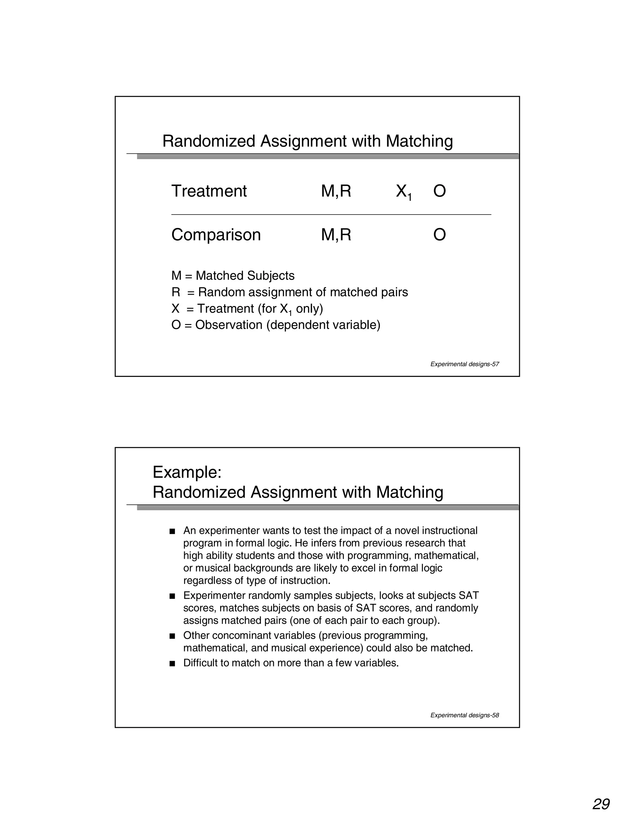 29 
Randomized Assignment with Matching 
Treatment M,R X1 O 
Comparison M,R O 
Experimental designs-57 
M = Matched Subjects 
R = Random assignment of matched pairs 
X = Treatment (for X1 only) 
O = Observation (dependent variable) 
Example: 
Randomized Assignment with Matching 
■ An experimenter wants to test the impact of a novel instructional 
program in formal logic. He infers from previous research that 
high ability students and those with programming, mathematical, 
or musical backgrounds are likely to excel in formal logic 
regardless of type of instruction. 
■ Experimenter randomly samples subjects, looks at subjects SAT 
scores, matches subjects on basis of SAT scores, and randomly 
assigns matched pairs (one of each pair to each group). 
Experimental designs-58 
■ Other concominant variables (previous programming, 
mathematical, and musical experience) could also be matched. 
■ Difficult to match on more than a few variables. 
 