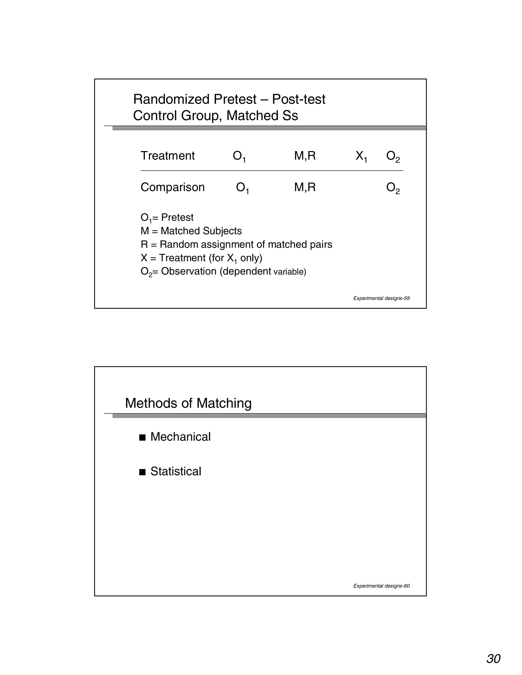 30 
Experimental designs-59 
Randomized Pretest – Post-test 
Control Group, Matched Ss 
Treatment O1 M,R X1 O2 
Comparison O1 M,R O2 
O1= Pretest 
M = Matched Subjects 
R = Random assignment of matched pairs 
X = Treatment (for X1 only) 
O2= Observation (dependent variable) 
Experimental designs-60 
Methods of Matching 
■ Mechanical 
■ Statistical 
 