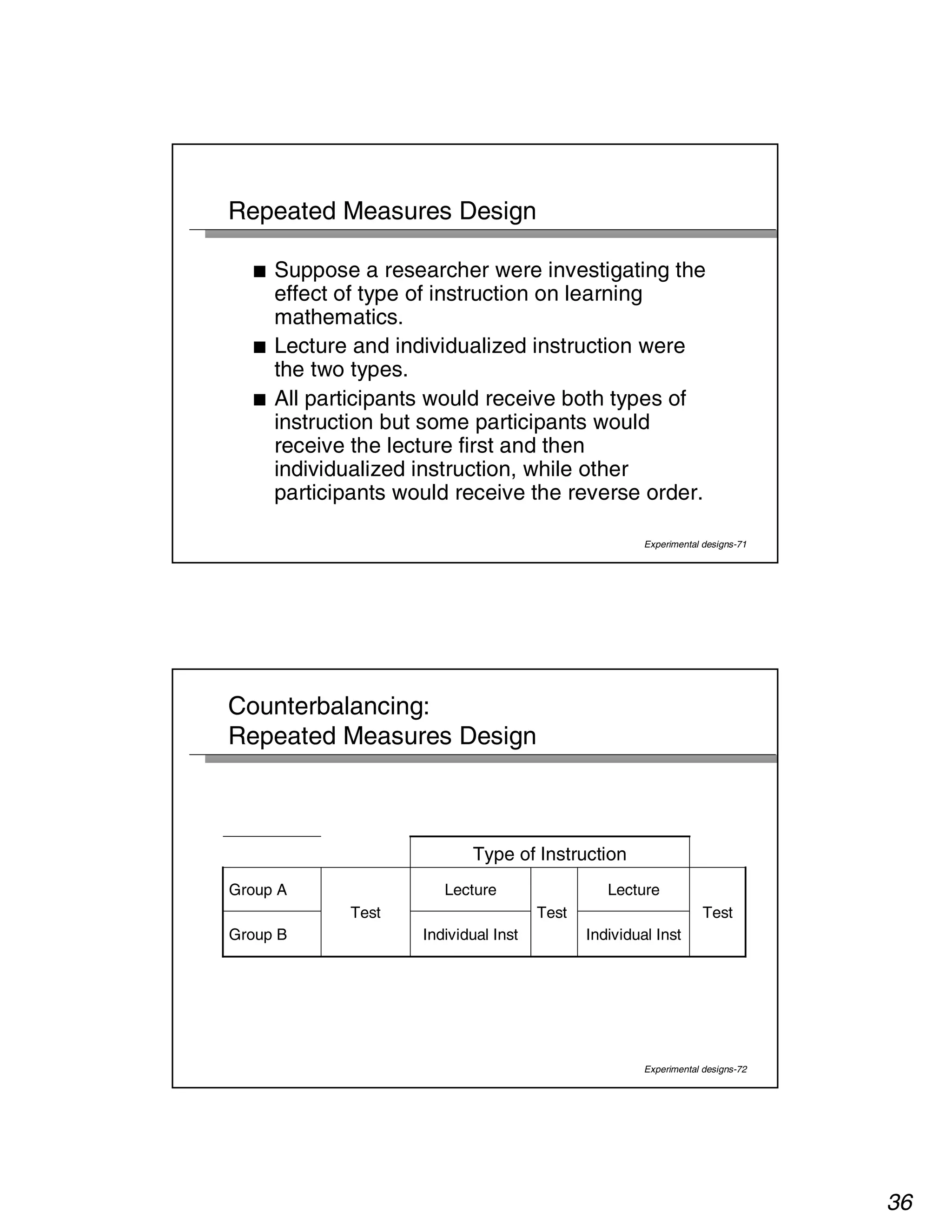 36 
Experimental designs-71 
Repeated Measures Design 
■ Suppose a researcher were investigating the 
effect of type of instruction on learning 
mathematics. 
■ Lecture and individualized instruction were 
the two types. 
■ All participants would receive both types of 
instruction but some participants would 
receive the lecture first and then 
individualized instruction, while other 
participants would receive the reverse order. 
Experimental designs-72 
Counterbalancing: 
Repeated Measures Design 
Group B Individual Inst Individual Inst 
Test 
Lecture 
Test 
Lecture 
Test 
Group A 
Type of Instruction 
 