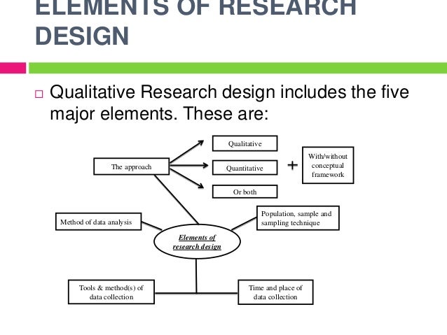 sampling variable data dependent research design Experimental sampling variable data dependent research design Experimental