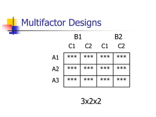 Experimental design | PPT