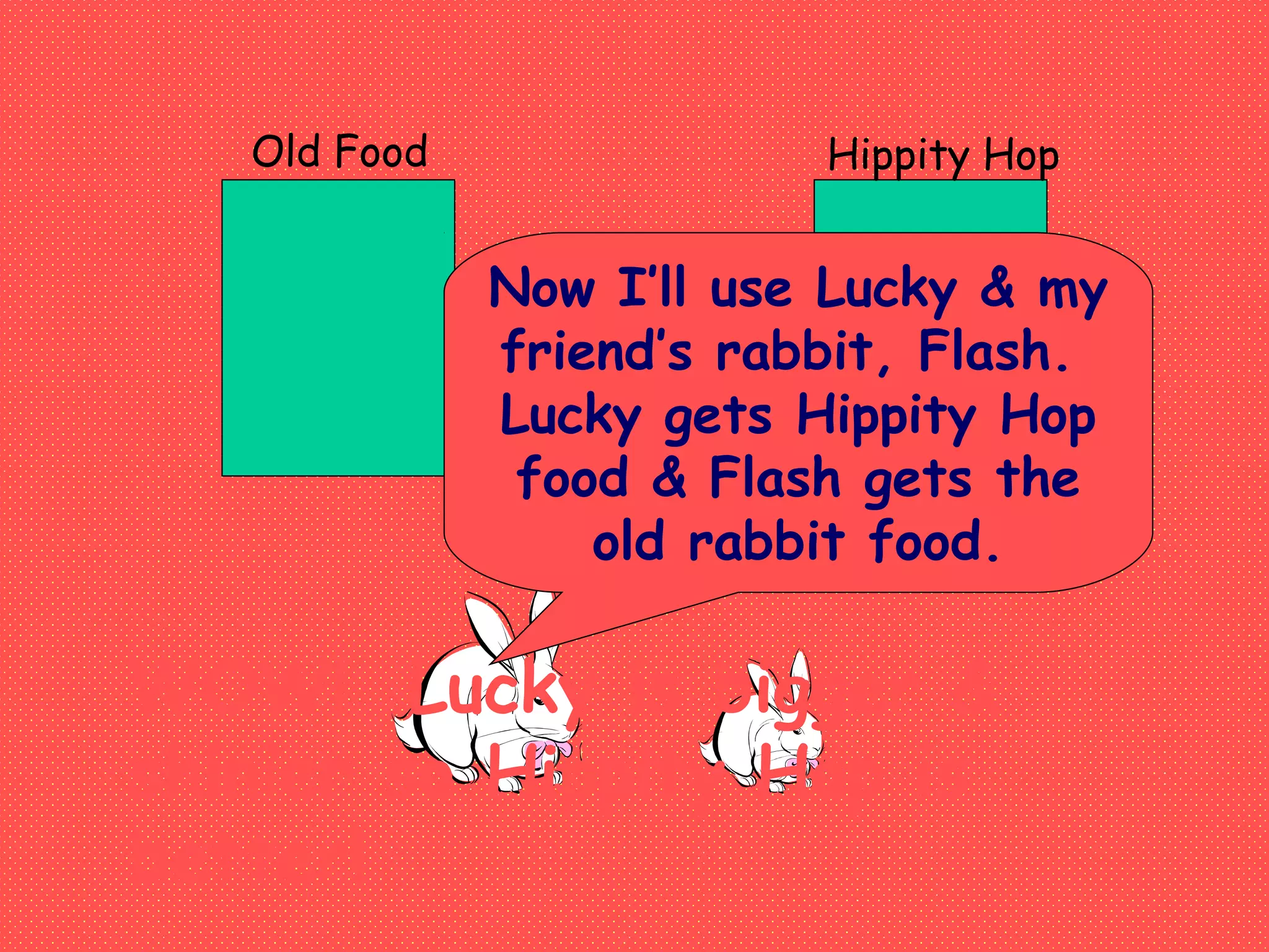 Old Food Hippity Hop
Now I’ll use Lucky & my
friend’s rabbit, Flash.
Lucky gets Hippity Hop
food & Flash gets the
old rabbit food.
WOW! Lucky is bigger &
shinier so Hippity Hop is
better!
 