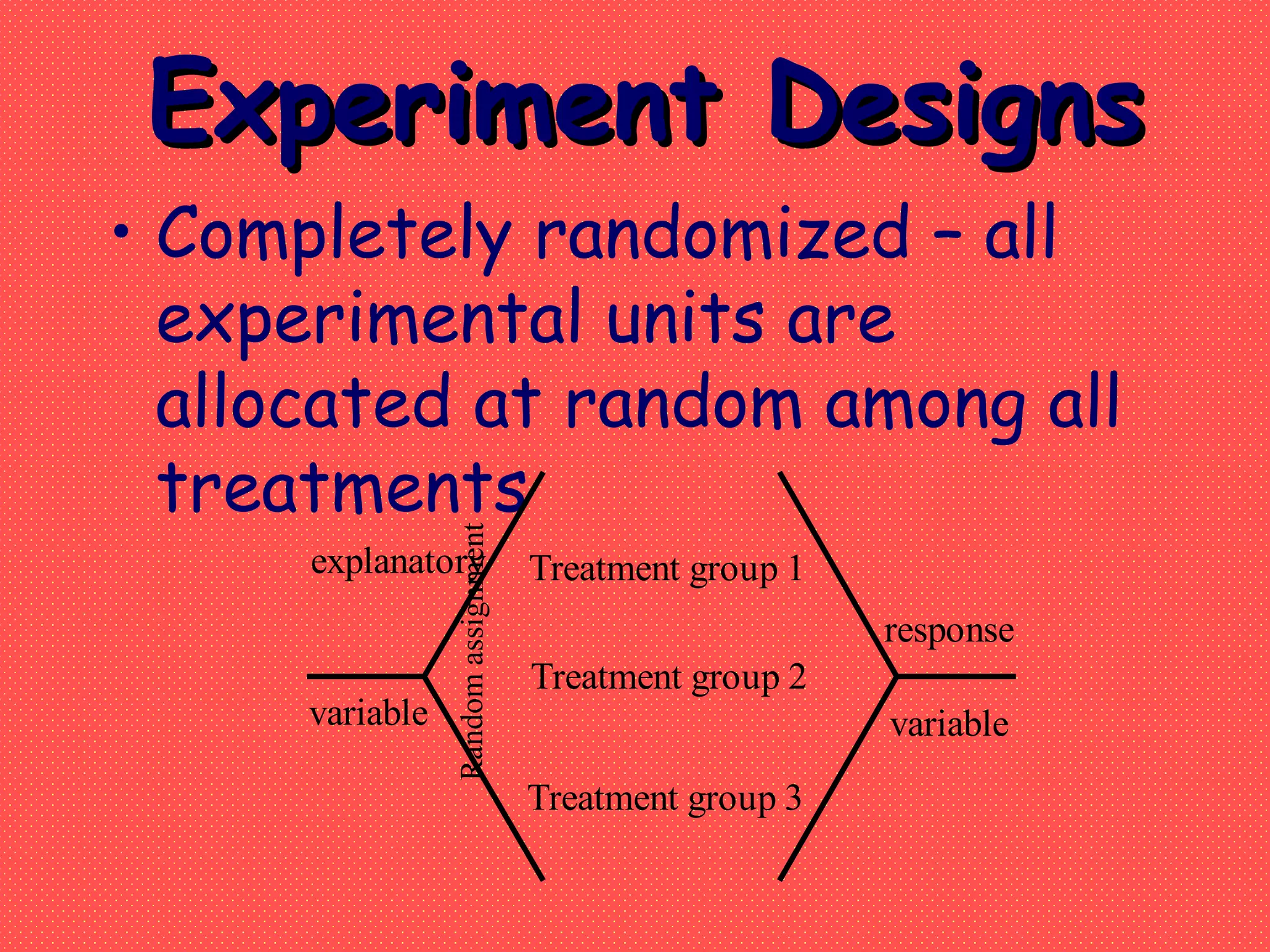 Experiment DesignsExperiment Designs
• Completely randomized – all
experimental units are
allocated at random among all
treatments
Treatment group 1
Treatment group 2
Treatment group 3
explanatory
variable
response
variable
Randomassignment
 