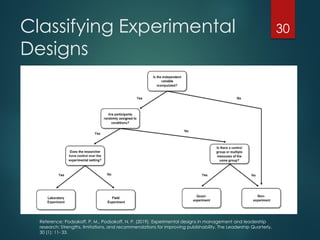 Experimental Design-Season 2 part 2 for master | PDF