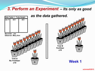 Experimental design version 4.3