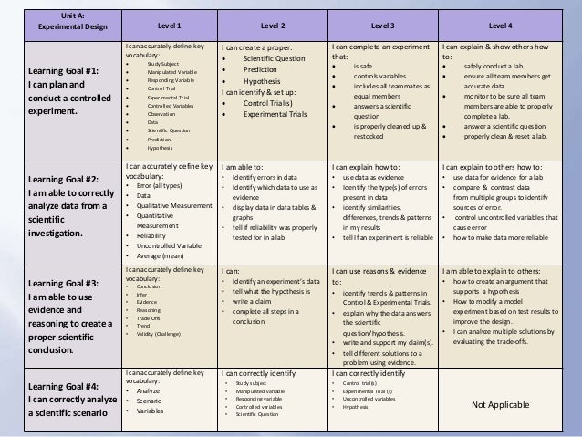 Experimental design version 4.3