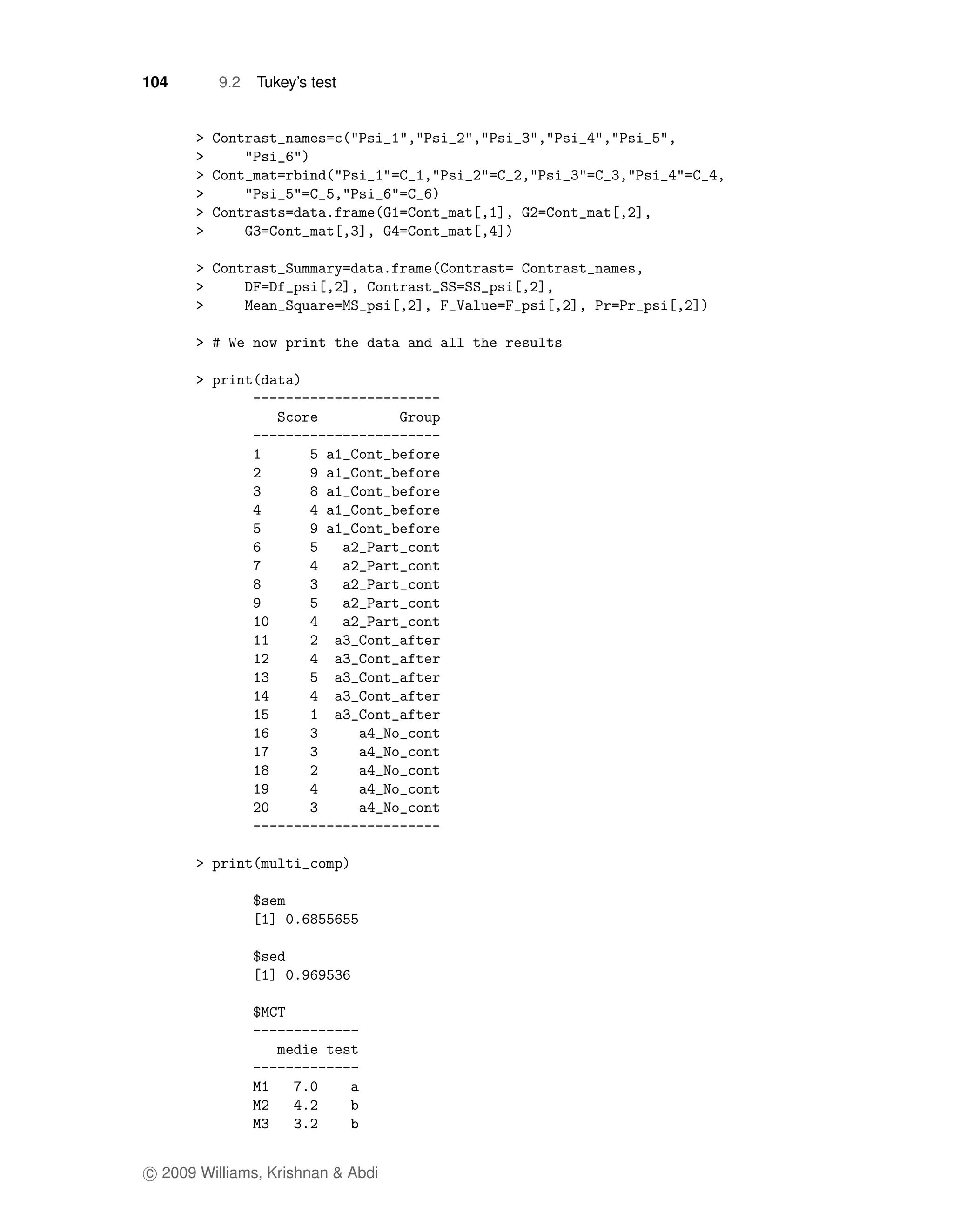 104       9.2   Tukey’s test




c 2009 Williams, Krishnan & Abdi
 