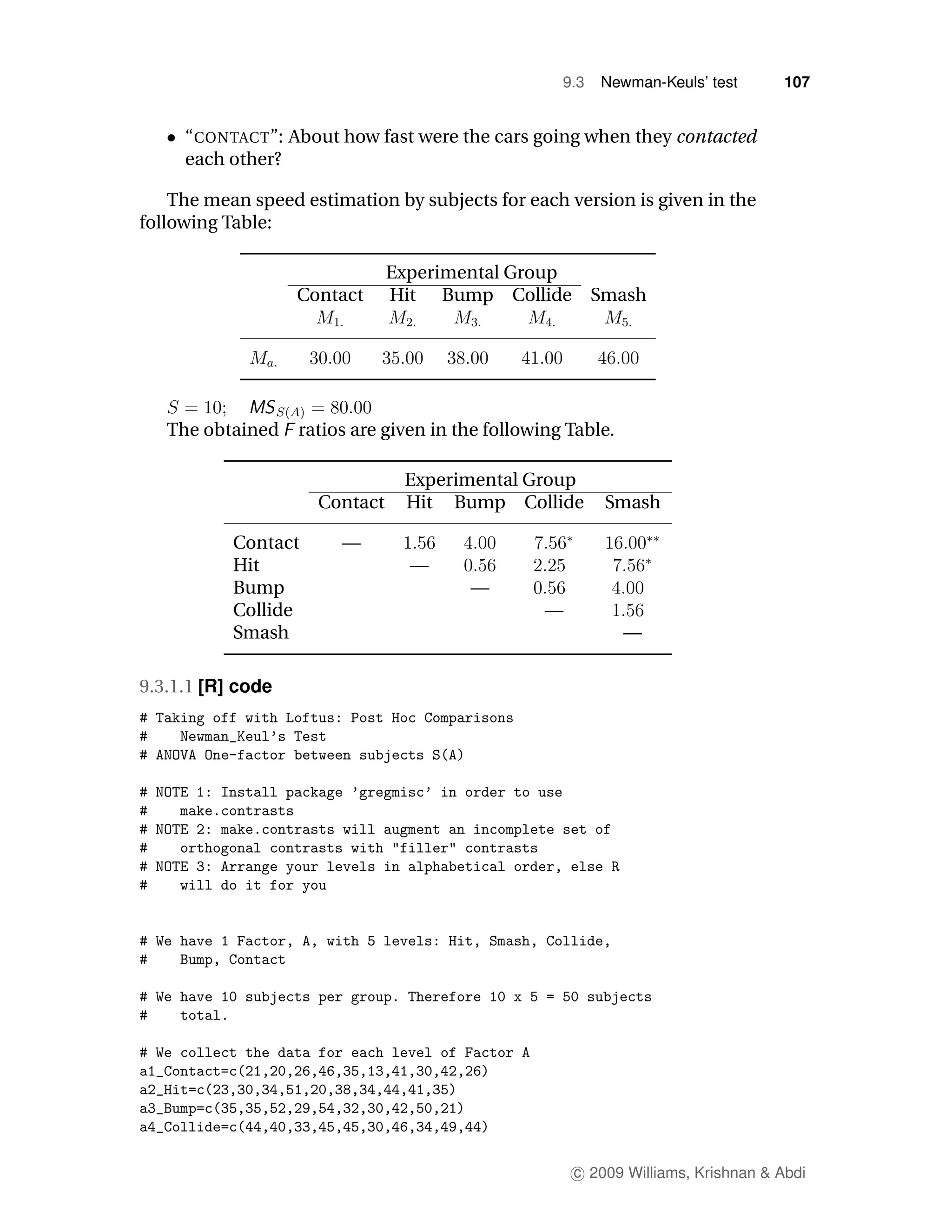 9.3   Newman-Keuls’ test       107


     “CONTACT”: About how fast were the cars going when they contacted
     each other?

    The mean speed estimation by subjects for each version is given in the
following Table:

                               Experimental Group
                   Contact     Hit Bump Collide           Smash




   The obtained    ratios are given in the following Table.

                                Experimental Group
                     Contact    Hit Bump Collide           Smash

           Contact      —
           Hit                   —
           Bump                         —
           Collide                                —
           Smash                                              —

9.3.1.1 [R] code




                                                      c 2009 Williams, Krishnan & Abdi
 