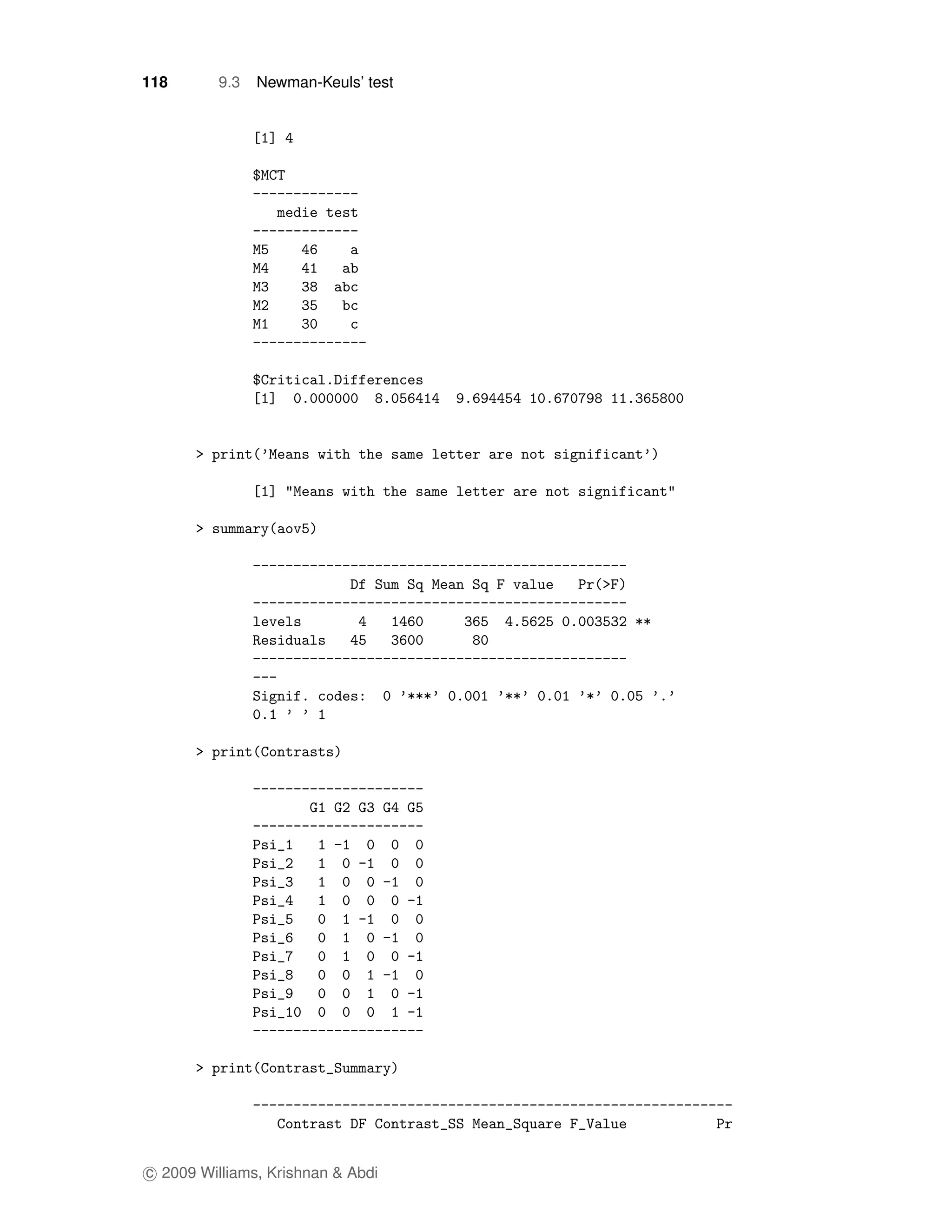 118       9.3   Newman-Keuls’ test




c 2009 Williams, Krishnan & Abdi
 