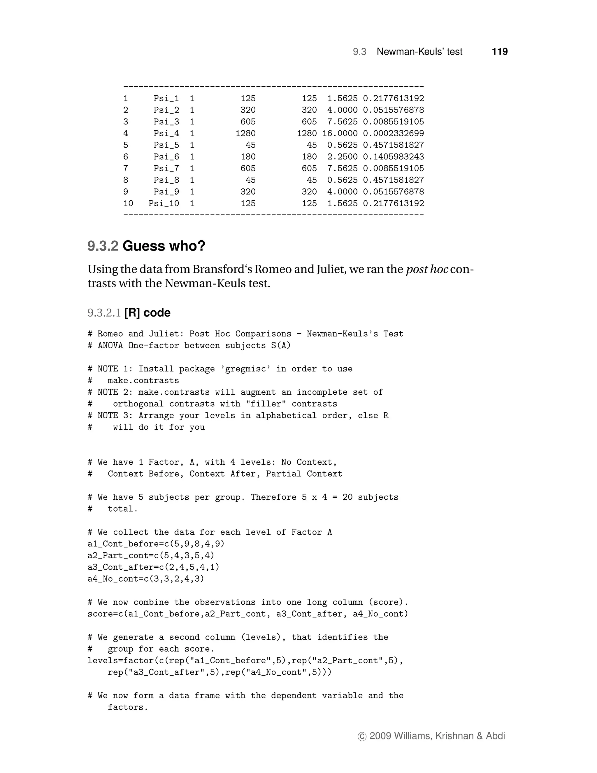 9.3   Newman-Keuls’ test       119




9.3.2 Guess who?
Using the data from Bransford‘s Romeo and Juliet, we ran the post hoc con-
trasts with the Newman-Keuls test.

9.3.2.1 [R] code




                                                    c 2009 Williams, Krishnan & Abdi
 