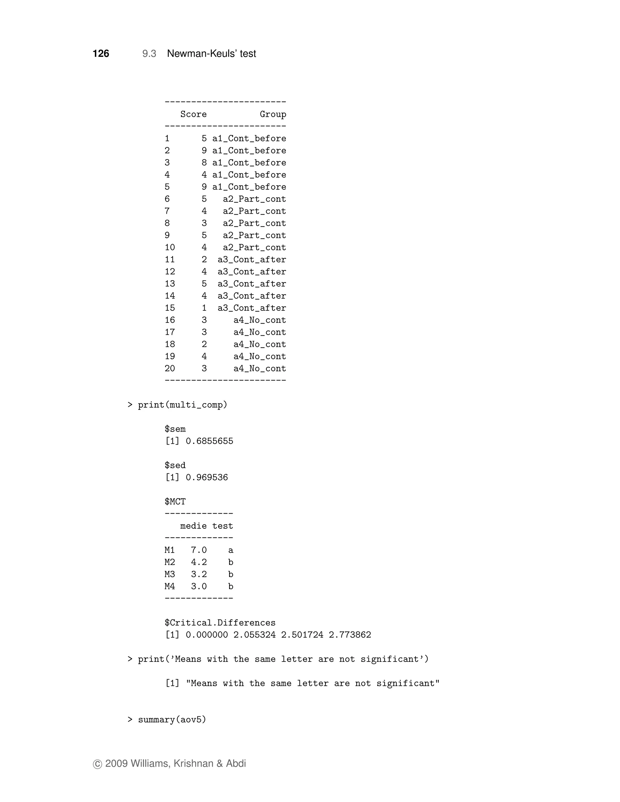 126       9.3   Newman-Keuls’ test




c 2009 Williams, Krishnan & Abdi
 