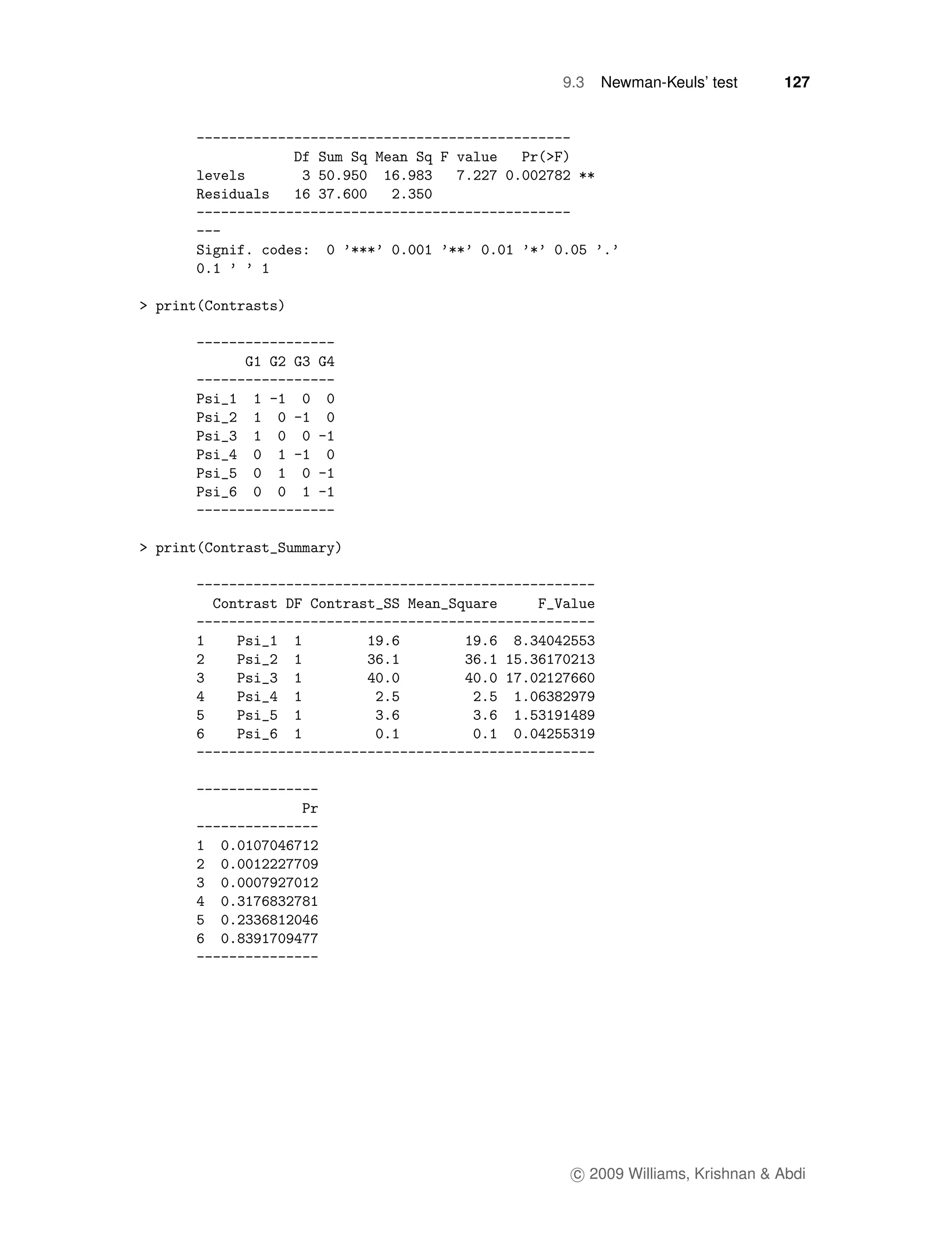 9.3   Newman-Keuls’ test      127




 c 2009 Williams, Krishnan & Abdi
 