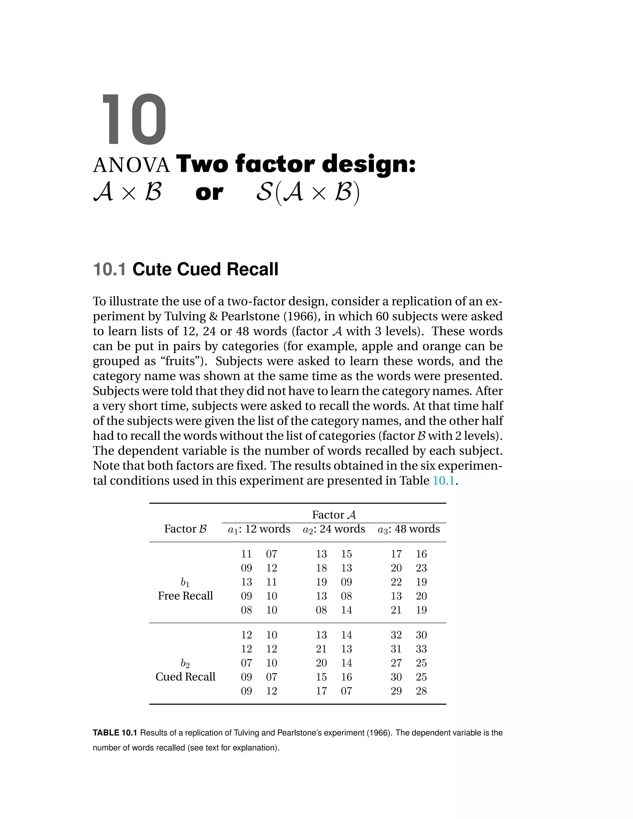 10
ANOVA                  Two factor design:
                        or

10.1 Cute Cued Recall
To illustrate the use of a two-factor design, consider a replication of an ex-
periment by Tulving & Pearlstone (1966), in which 60 subjects were asked
to learn lists of 12, 24 or 48 words (factor with 3 levels). These words
can be put in pairs by categories (for example, apple and orange can be
grouped as “fruits”). Subjects were asked to learn these words, and the
category name was shown at the same time as the words were presented.
Subjects were told that they did not have to learn the category names. After
a very short time, subjects were asked to recall the words. At that time half
of the subjects were given the list of the category names, and the other half
had to recall the words without the list of categories (factor with 2 levels).
The dependent variable is the number of words recalled by each subject.
Note that both factors are ﬁxed. The results obtained in the six experimen-
tal conditions used in this experiment are presented in Table 10.1.

                                                           Factor
                   Factor               : 12 words         : 24 words           : 48 words




                  Free Recall




                 Cued Recall



TABLE 10.1 Results of a replication of Tulving and Pearlstone’s experiment (1966). The dependent variable is the
number of words recalled (see text for explanation).
 