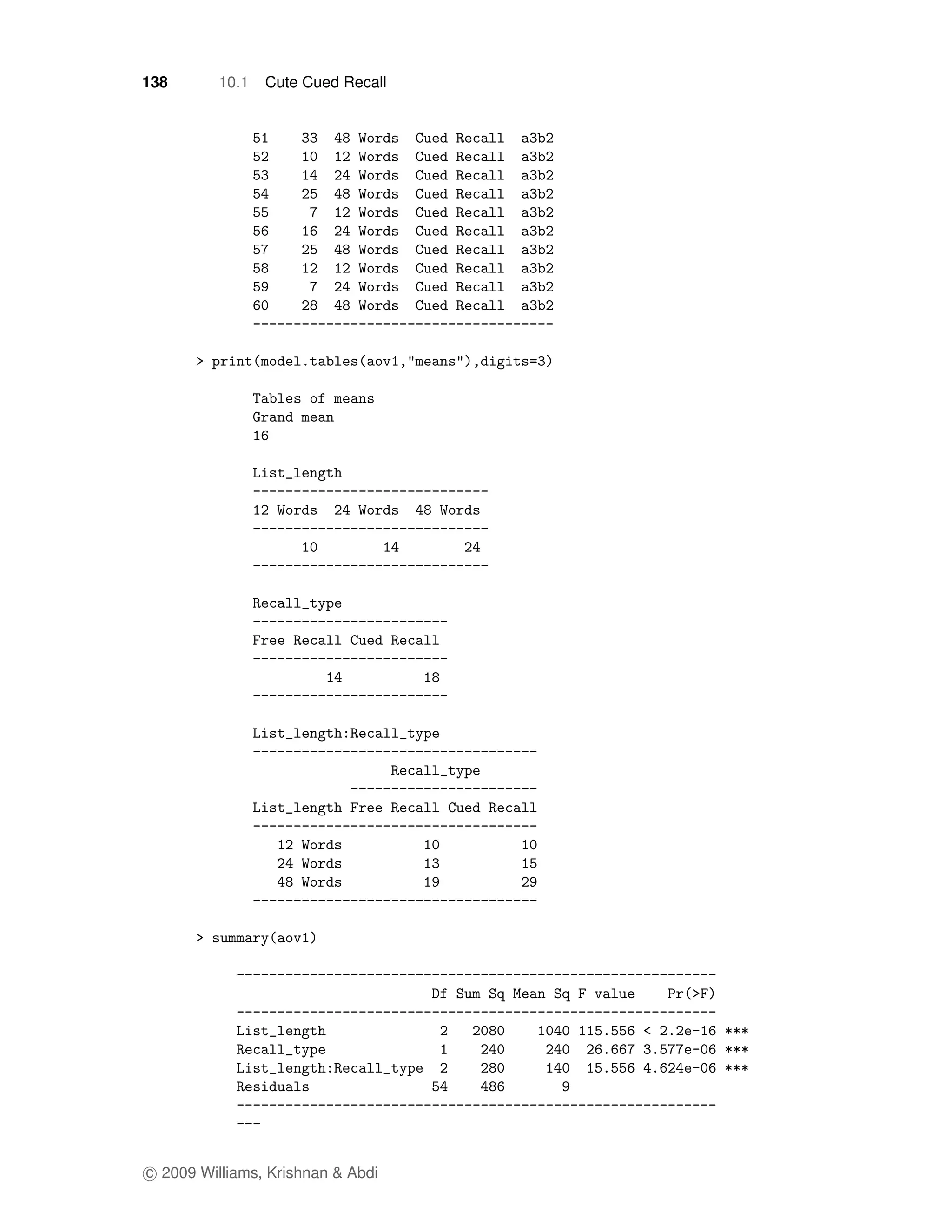 138       10.1   Cute Cued Recall




c 2009 Williams, Krishnan & Abdi
 