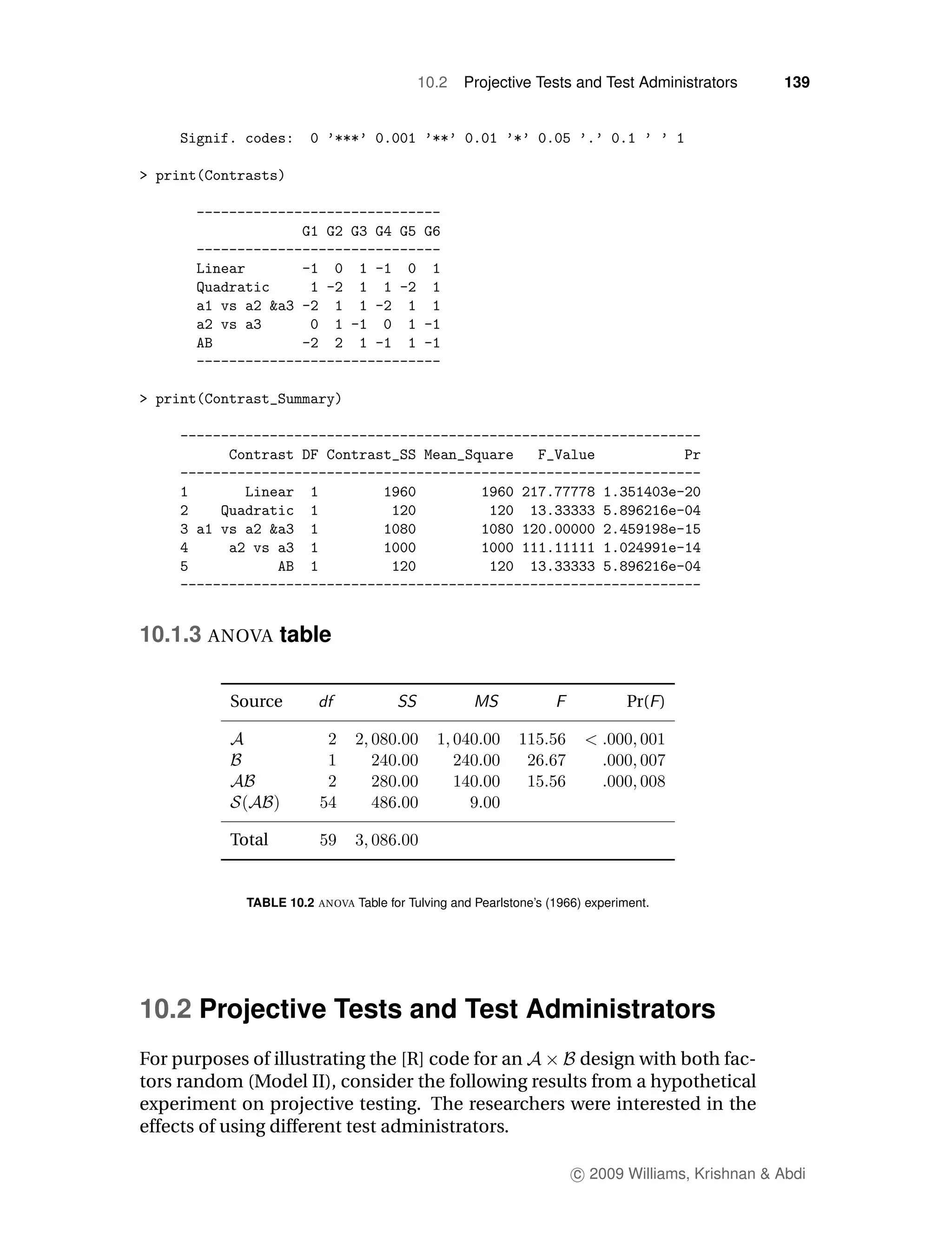 10.2    Projective Tests and Test Administrators        139




10.1.3 ANOVA table

          Source                                                              Pr( )




          Total


            TABLE 10.2 ANOVA Table for Tulving and Pearlstone’s (1966) experiment.




10.2 Projective Tests and Test Administrators
For purposes of illustrating the [R] code for an     design with both fac-
tors random (Model II), consider the following results from a hypothetical
experiment on projective testing. The researchers were interested in the
effects of using different test administrators.

                                                                    c 2009 Williams, Krishnan & Abdi
 