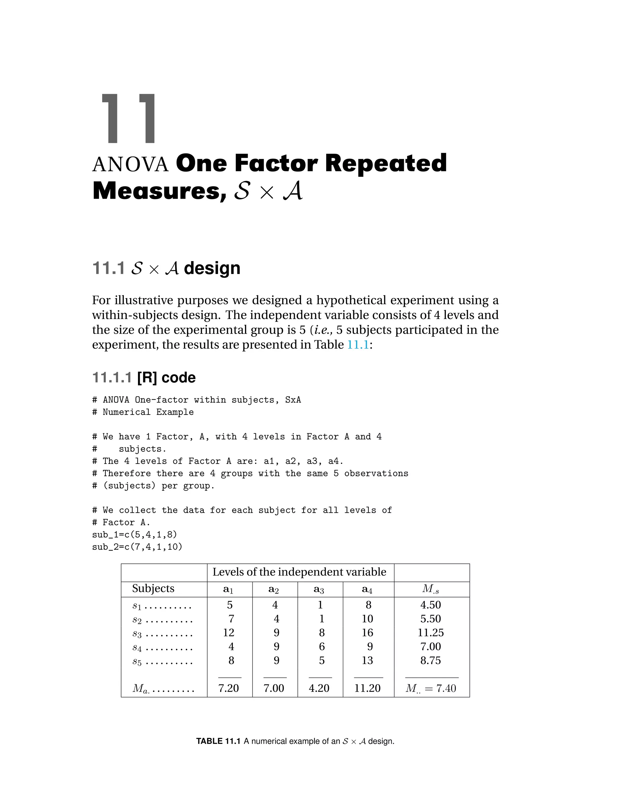 11
ANOVAOne Factor Repeated
Measures,

11.1             design
For illustrative purposes we designed a hypothetical experiment using a
within-subjects design. The independent variable consists of 4 levels and
the size of the experimental group is 5 (i.e., 5 subjects participated in the
experiment, the results are presented in Table 11.1:

11.1.1 [R] code




                           Levels of the independent variable
       Subjects
         ..........           5          4           1          8          4.50
         ..........           7          4           1         10          5.50
         ..........          12          9           8         16         11.25
         ..........           4          9           6          9          7.00
         ..........           8          9           5         13          8.75

           .........        7.20       7.00        4.20       11.20



                       TABLE 11.1 A numerical example of an     design.
 